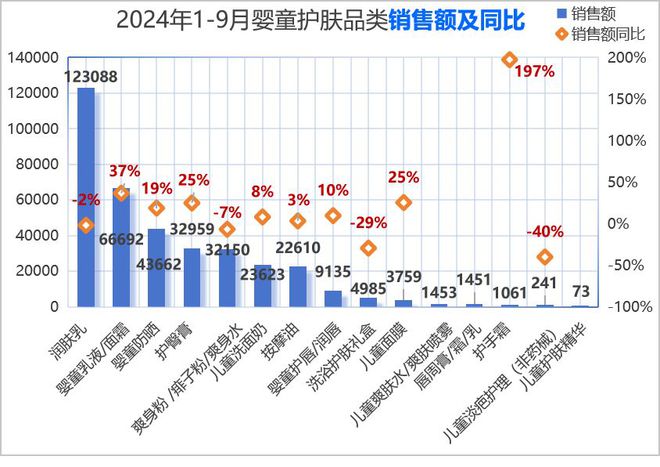 婴童护理品类市场分析与新品趋势洞察j9九游会真人第一品牌2024年(图1)