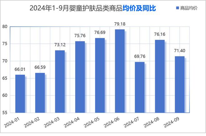 婴童护理品类市场分析与新品趋势洞察j9九游会真人第一品牌2024年(图2)