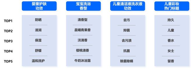 婴童护理品类市场分析与新品趋势洞察j9九游会真人第一品牌2024年(图8)